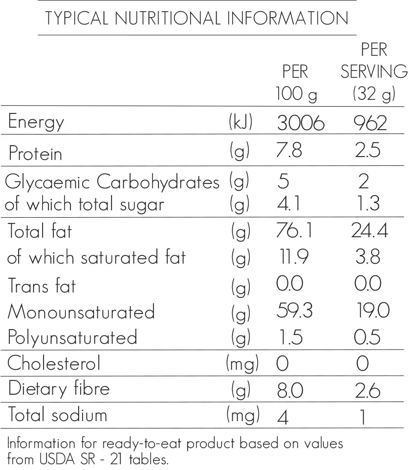 Nutritional Information